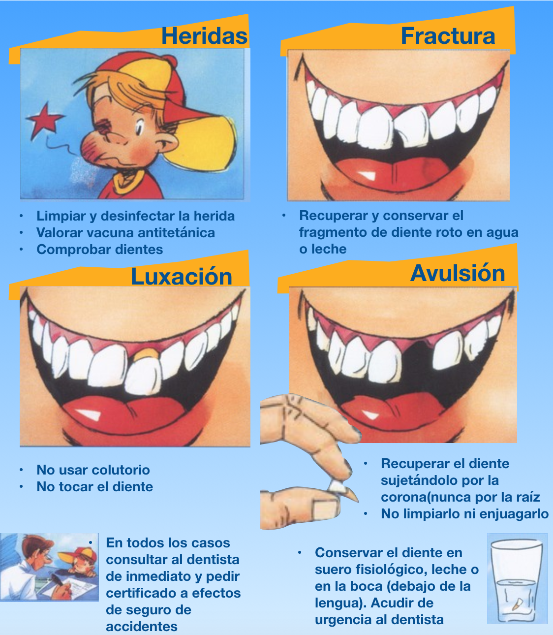 Información General – Salud Oral Y Adolescentes